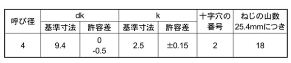 規格